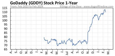 gddy stock dividend